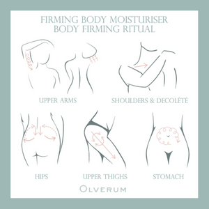 Firming Body Moisturizer